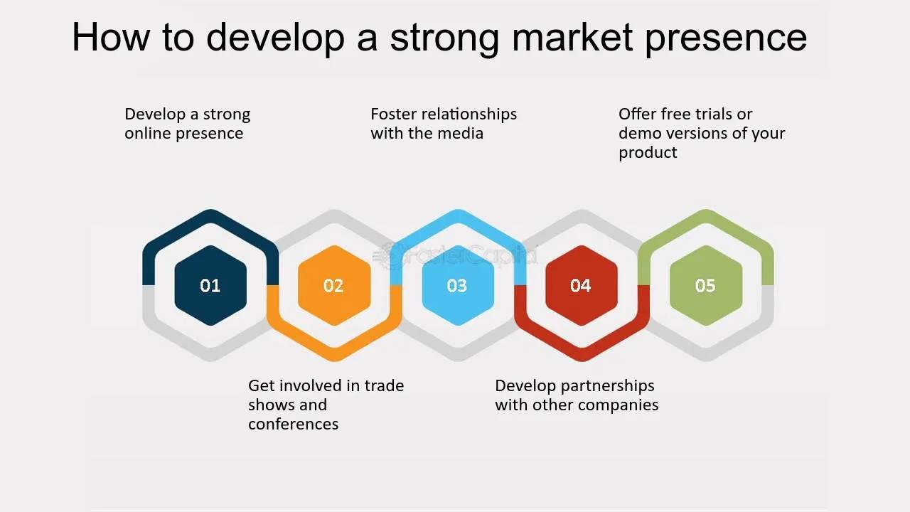 Strong Market